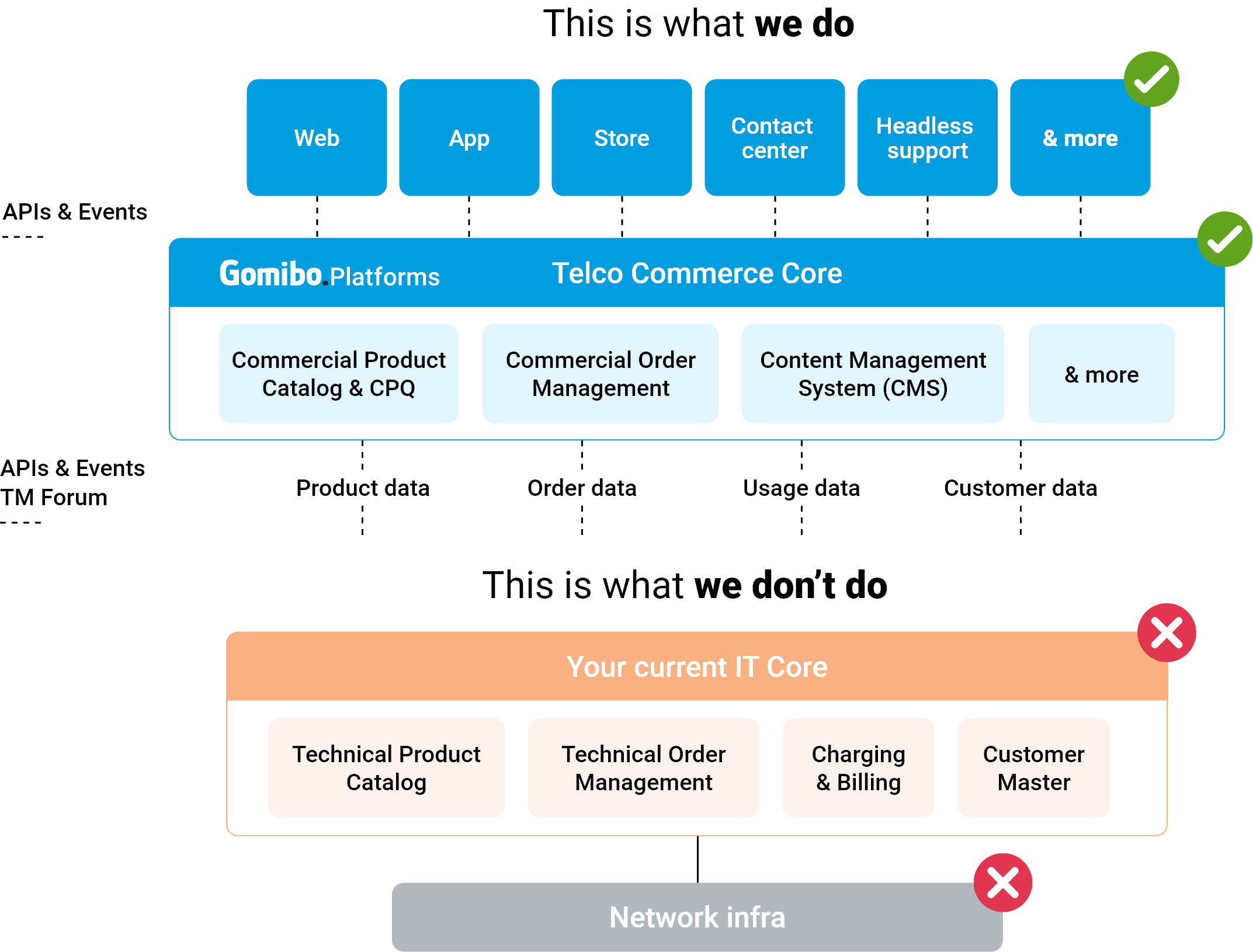 Block diagram 2024 - V3