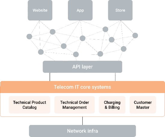 Block_diagram_-_Current_fragmented_situation-removebg-preview