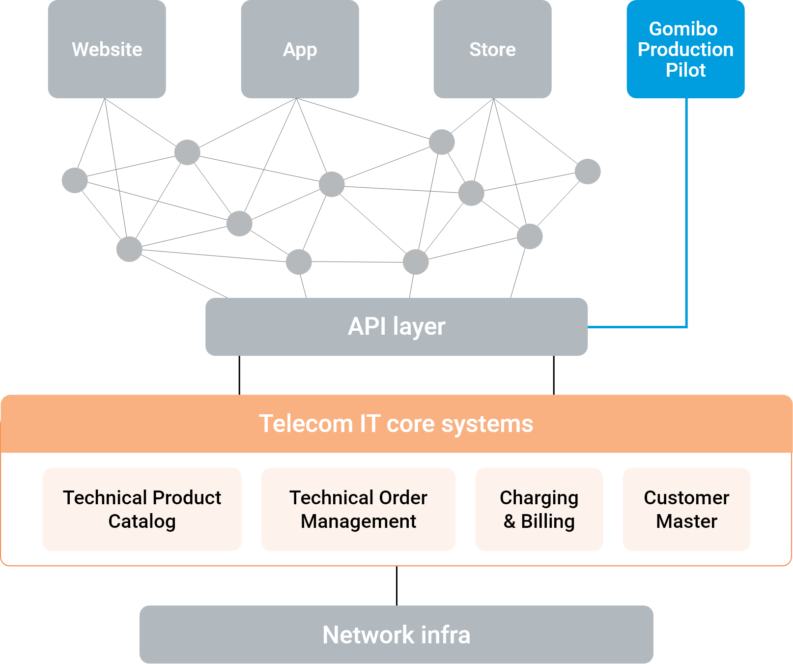 Blockdiagram-small