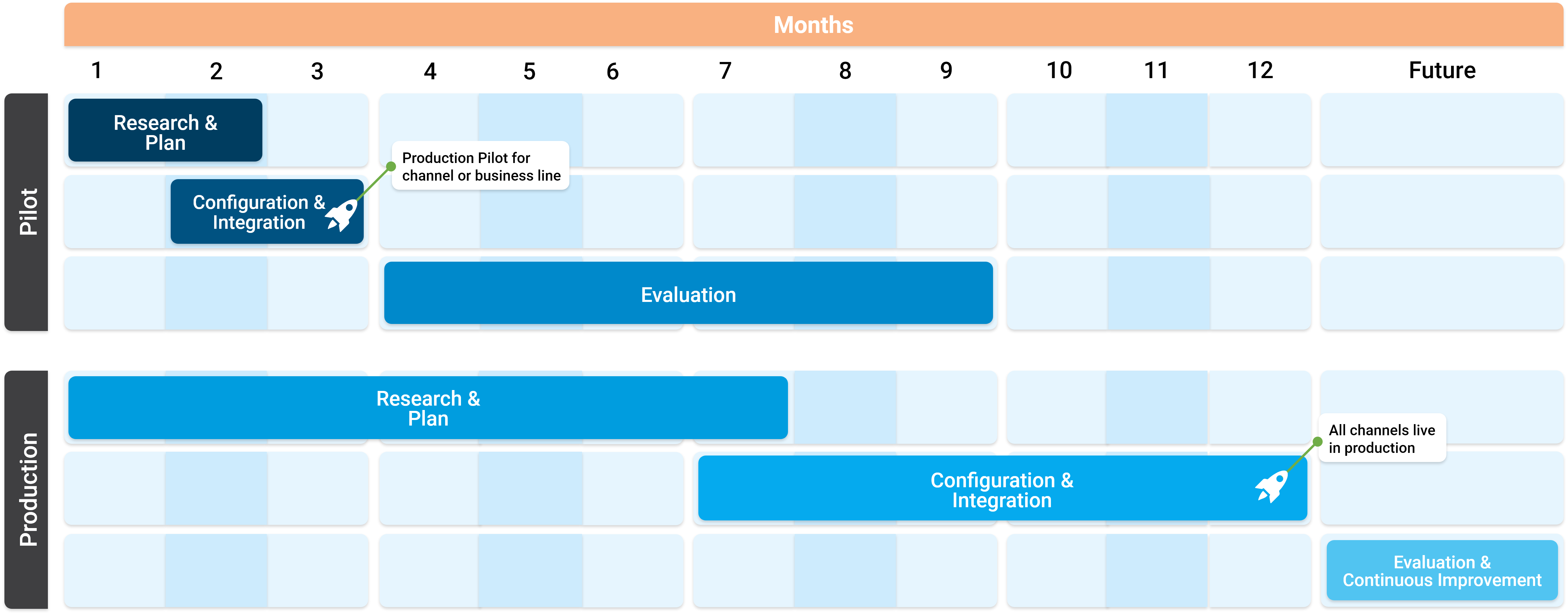 Delivery Phases Visual - v2