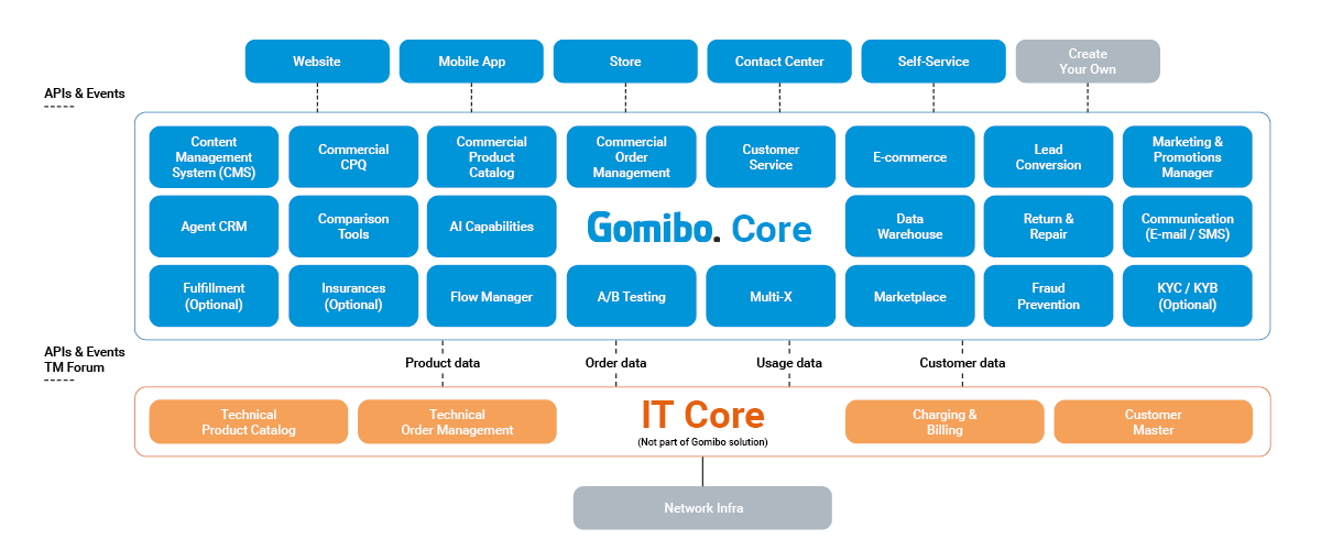 Gomibo_Core_Components-1200x500-transparang-bg