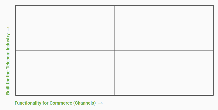 Telco Commerce Software Landscape - 1. Empty Quadrant